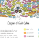 Image for article titled The Master Diagram of Geek Culture